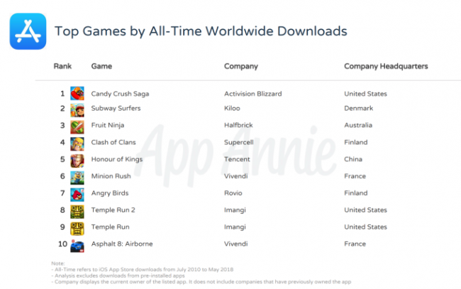 mejores juegos ios
