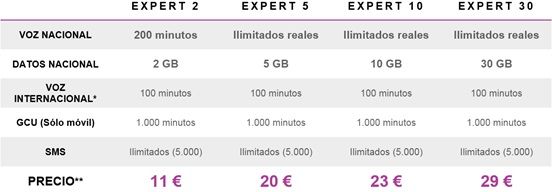 tarifas de Yoigo-medianas-grandes-empresas-tarifas Expert