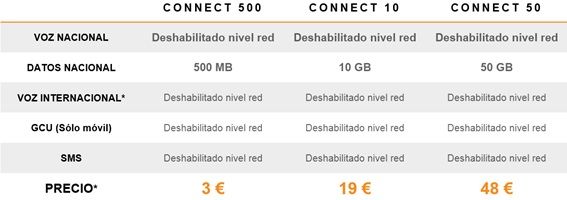 tarifas de Yoigo-medianas-grandes-empresas -Connect