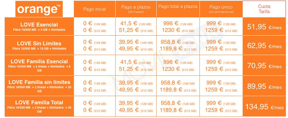 Precio del Samsung Galaxy Note 9 con las tarifas Orange Love