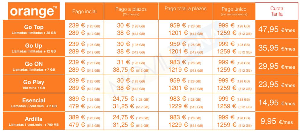 Precio del Samsung Galaxy Note 9 con las tarifas de Orange para móvil