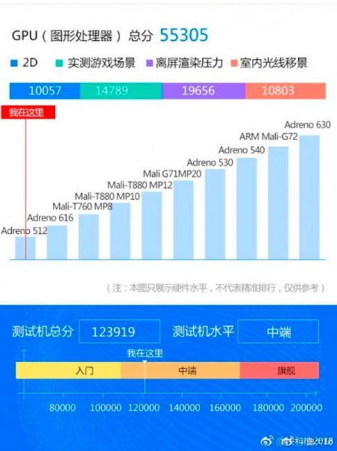 procesador del Honor 8X Max