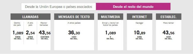mejores tarifas roaming-EEUU-USA -Yoigo