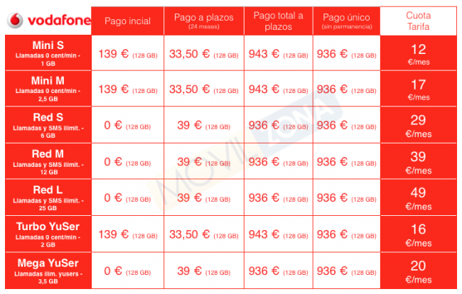 tarifas note 9 vodafone movil