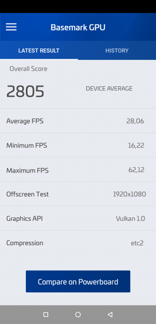 Resultado en Basemark con el Pocophone F1