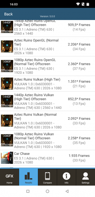 Resultado en GFXBench con el Pocophone F1