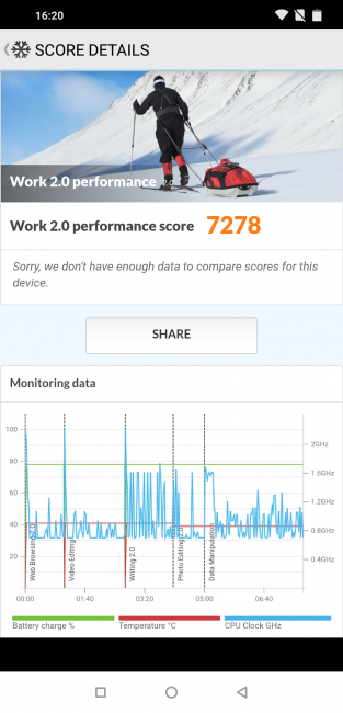 resultado en PC mark con el Pocophone F1