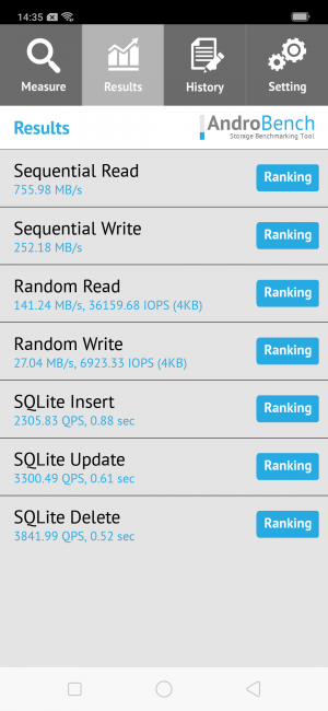 Resultados en Androbench con el Oppo Find X