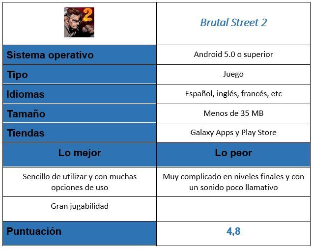 Tabla del juego Brutal Street 2