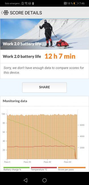Autonomía del Huawei Mate 20