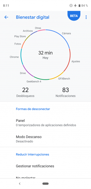 Resumen bienestar digital Pixel 3 XL