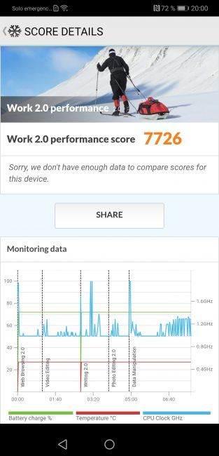 Resultados PC Mark Huawei Mate 20