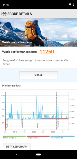 Resultado PC Mark Pixel 3 XL