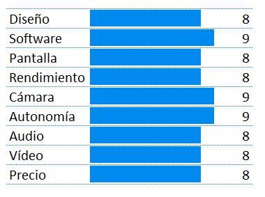 Puntuación del Huawei Mate 20