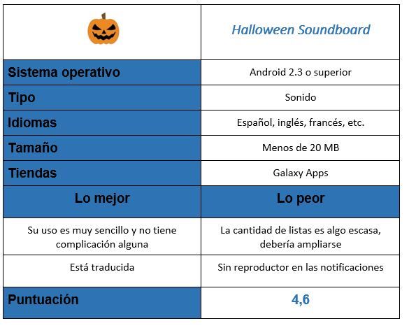 Tabla de la aplicación Halloween Soundboard