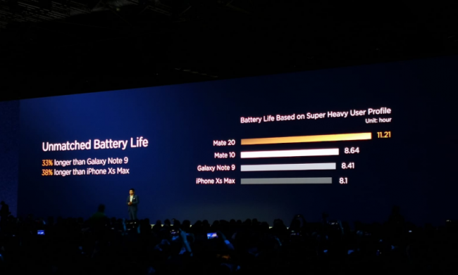 bateria mate 20