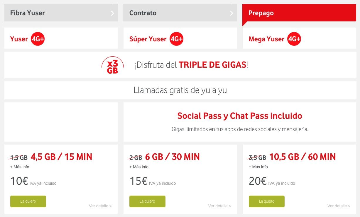 Vodafone yu triple gigas