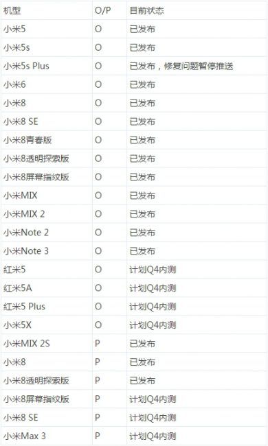 lista telefonos xiaomi android 9 pie