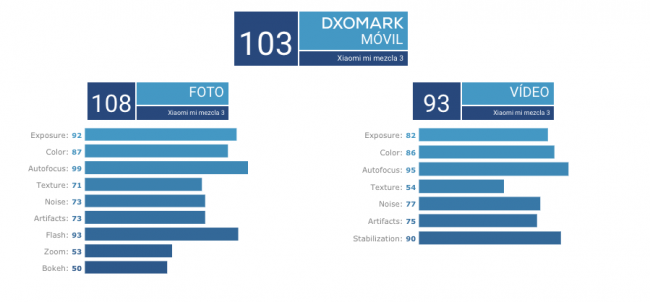mi mix 3 dxomark