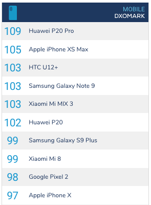 mi mix 3 dxomark