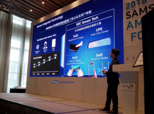 tecnologia Samsung