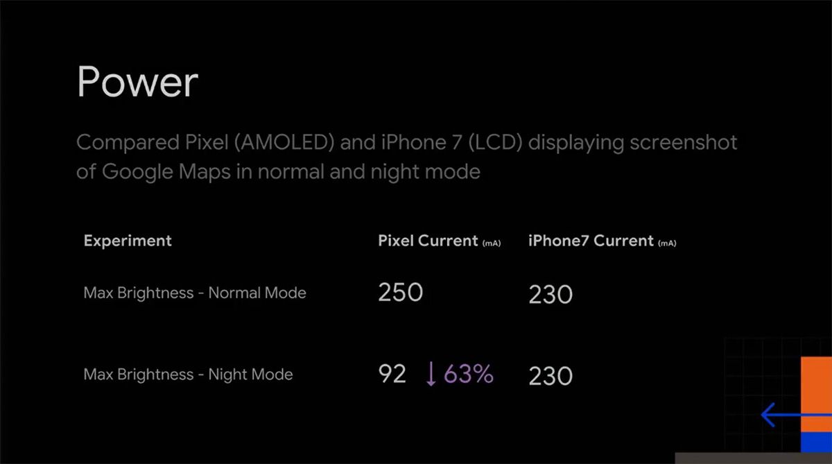 Gasto energético de una pantalla AMOLED y LCD en modo oscuro
