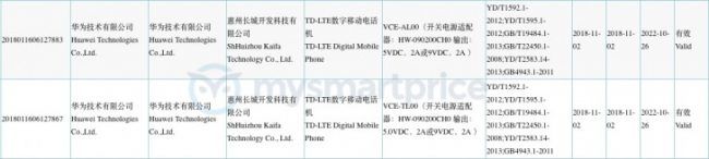 Certificación teléfono Honor View 20
