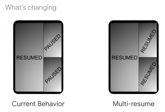 Funcionamiento de multiventana frente a Multi-resumen