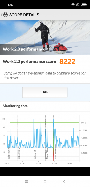 Resultado PC Mark Xiaomi Mi 8 Pro