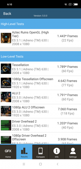 Resultados GFXbench Xiaomi Mi 8 Pro