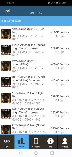 Resultados GFXbench con el Honor 8X