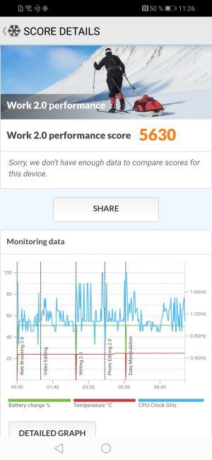 Resultados en PC Mark con el Honor 8X
