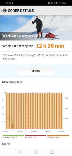 Datos Autonomía del Honor 8X