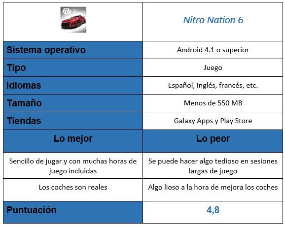 tabla del juego Nitro Nation 6