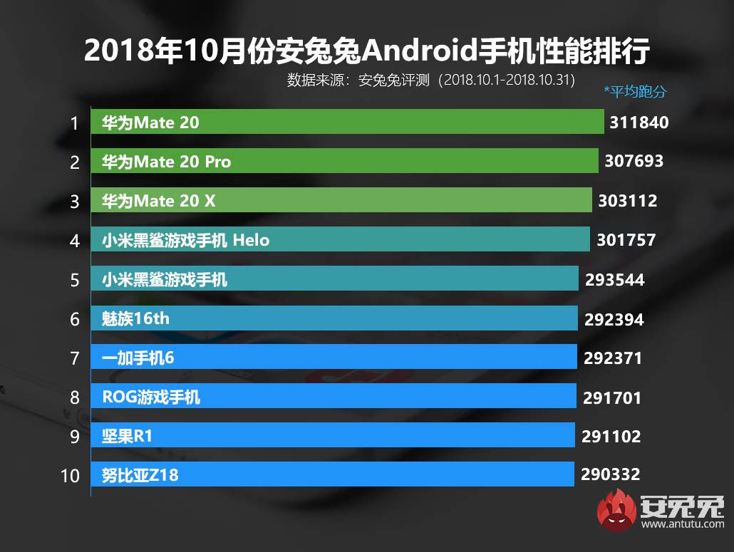 Mejores teléfonos chinos AnTuTu