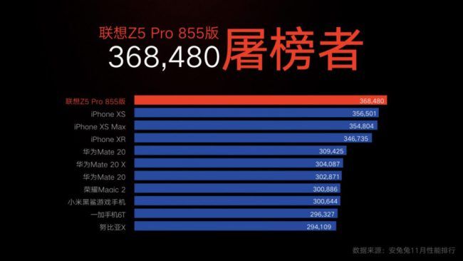 Lenovo Z5 Pro