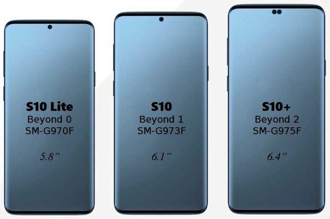 Tamaños de pantalla del Samsung Galaxy S10 y sus distintas versiones