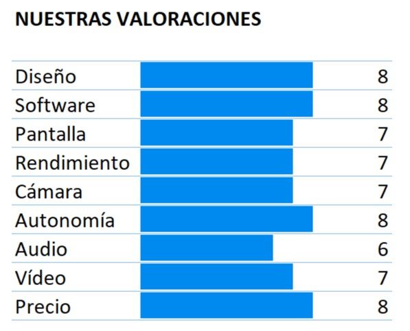 Puntuación del Huawei P Smart 2019