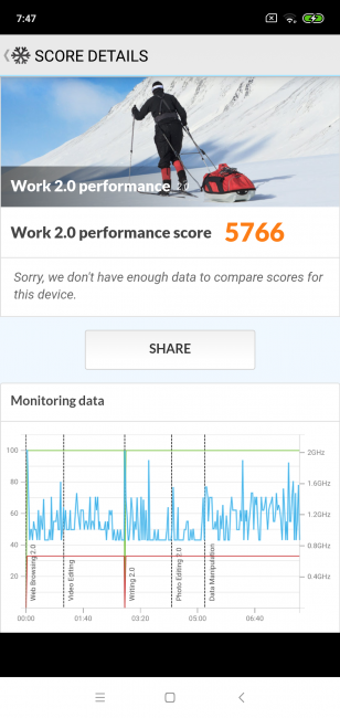 Resultados PC mark Xiaomi Mi 8 Lite
