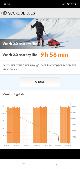 Resultado autonomía Xiaomi Mi 8 Lite