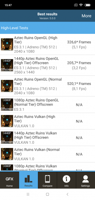 Resultado GFXBench Xiaomi Mi 8 Lite