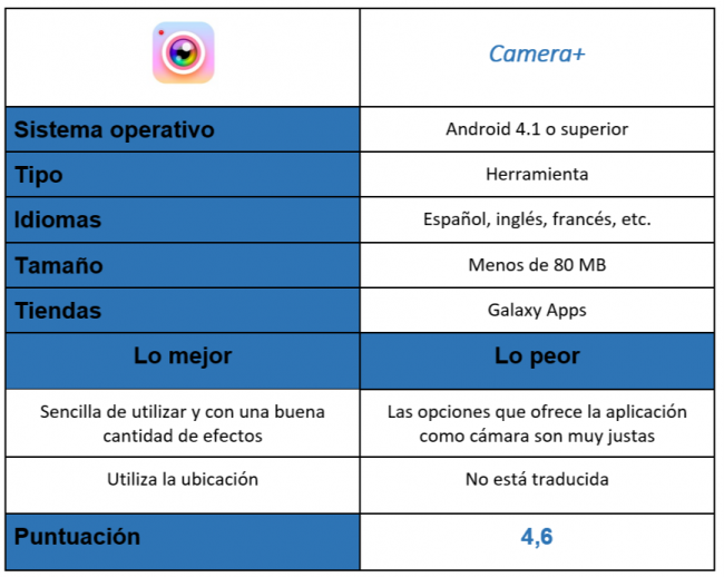 Tabla de la aplicación Camera+