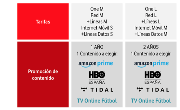 amazon prime vodafone