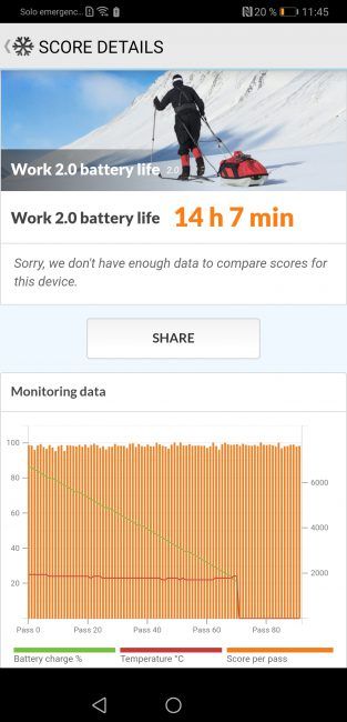 Autonomía del Huawei Mate 20 X