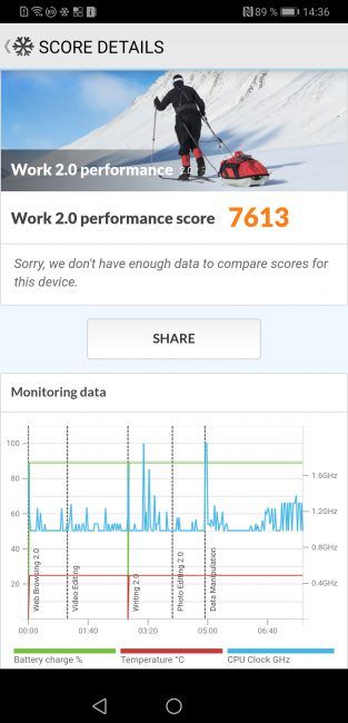 Resultados PC mark con el Huawei Mate 20 X