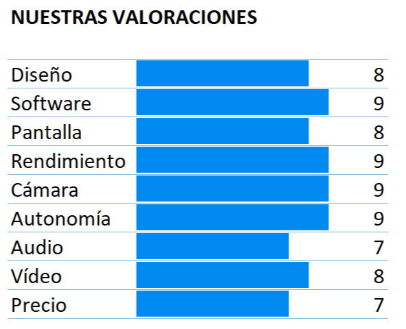 Puntuación del Huawei Mate 20 X
