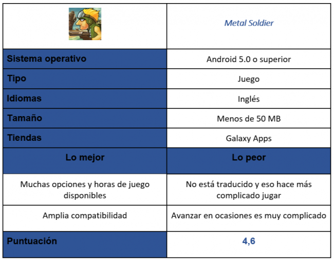 tabla de Metal Soldier