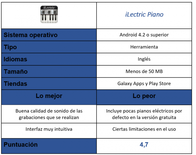 Tabla iLectric Piano