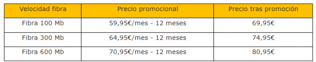 la doblemente irresistible jazztel