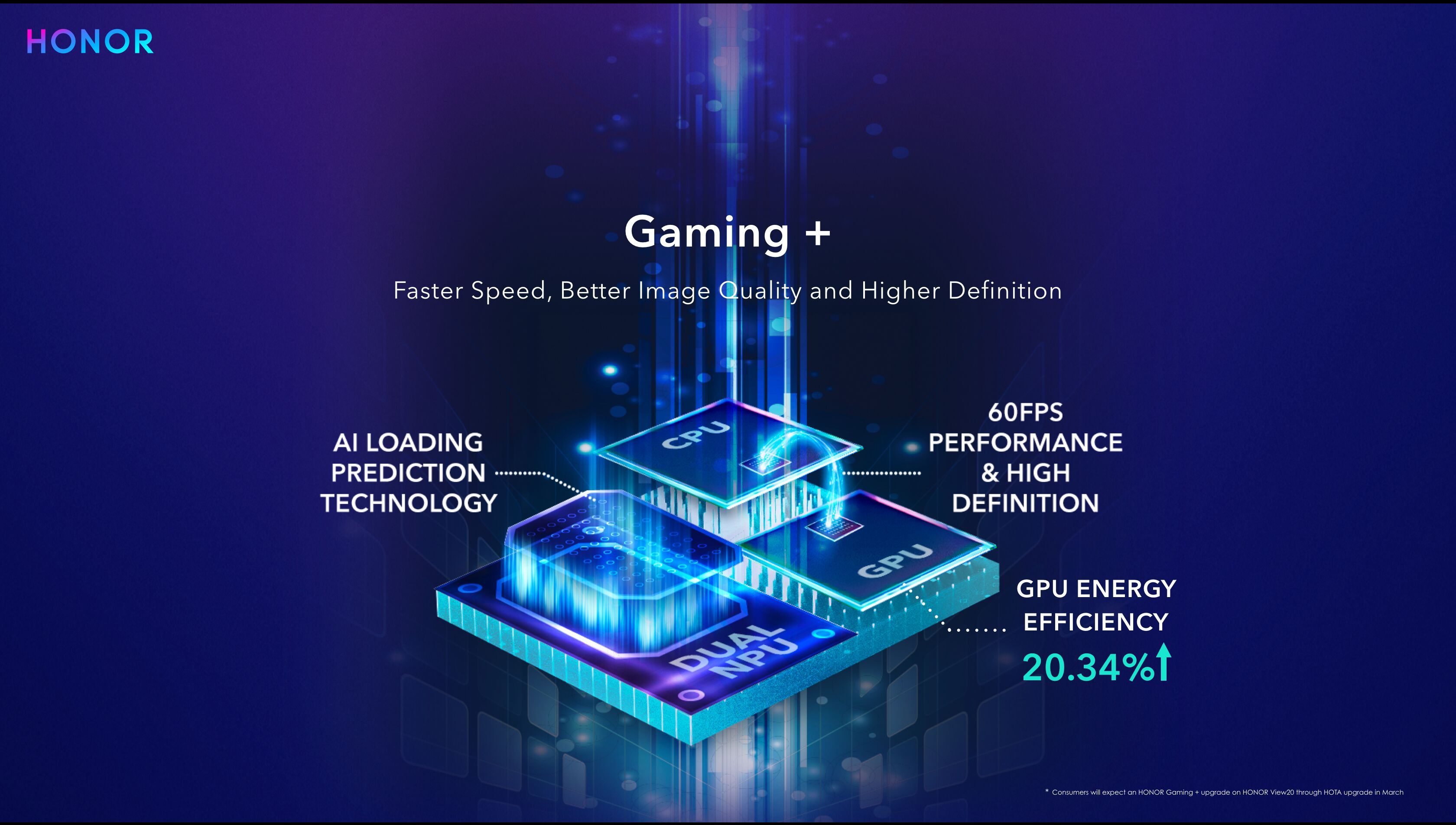 Gaming+ honor